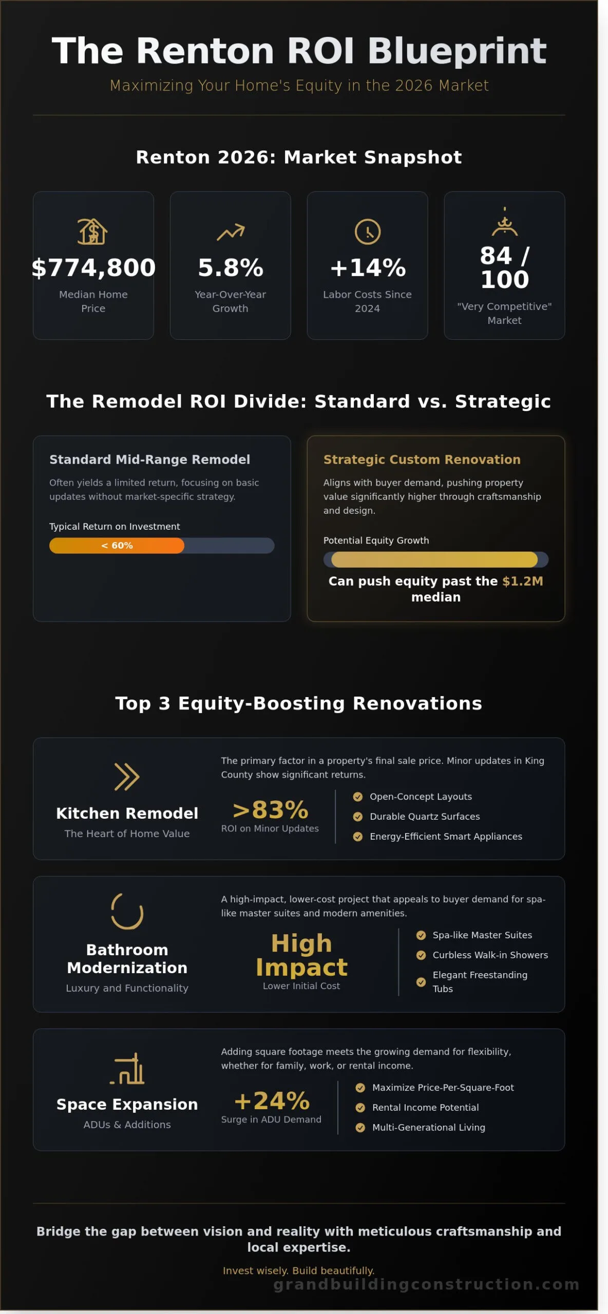 Professional home remodeling and construction craftsmanship - How to Increase Home Value in Renton, : A 2026 Strategic Guide
