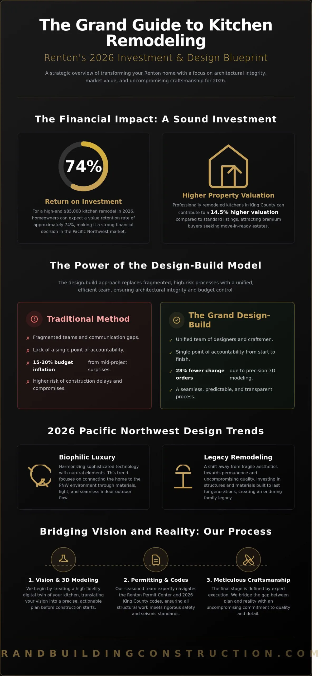 Modern kitchen remodeling design and cabinetry - Kitchen Remodeling in Renton: The Ultimate 2026 Guide to Vision & Reality
