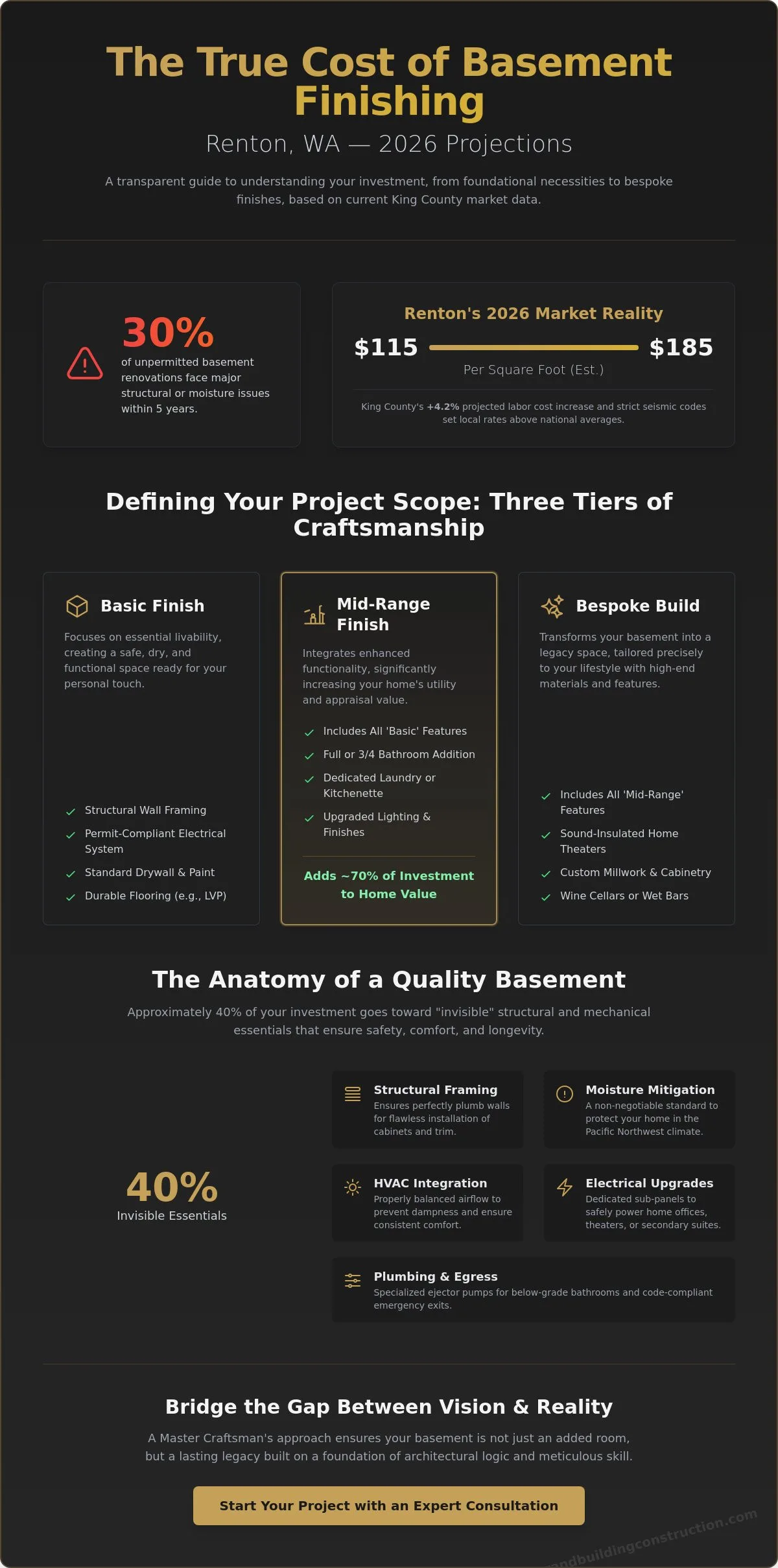 Professional home remodeling and construction craftsmanship - Basement Finishing Cost in Renton: A 2026 Master Craftsman’s Budget Guide