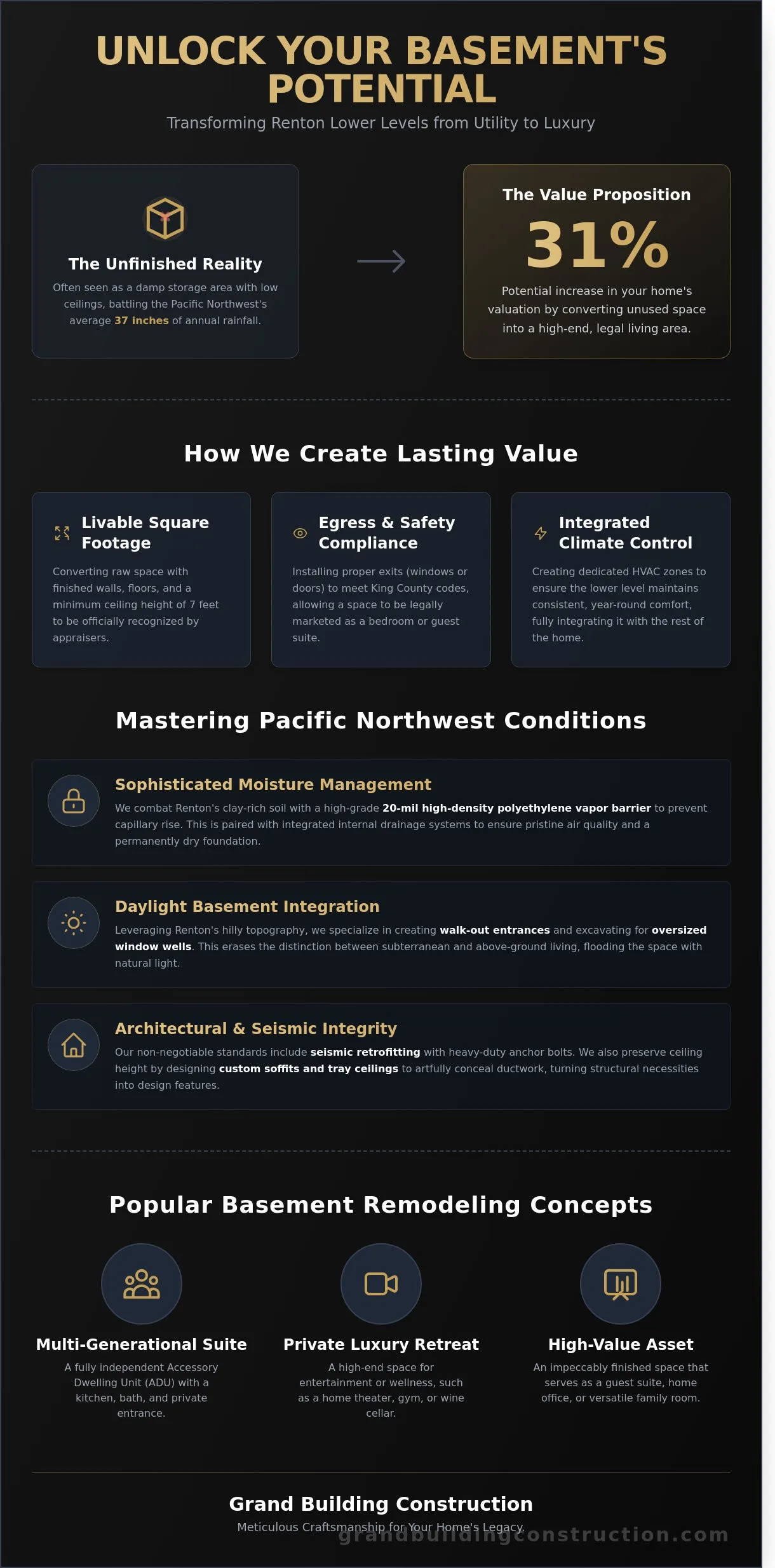 Professional home remodeling and construction craftsmanship - Basement Remodeling in Renton: The Master Craftsman’s Guide to Reclaiming Your Lower Level