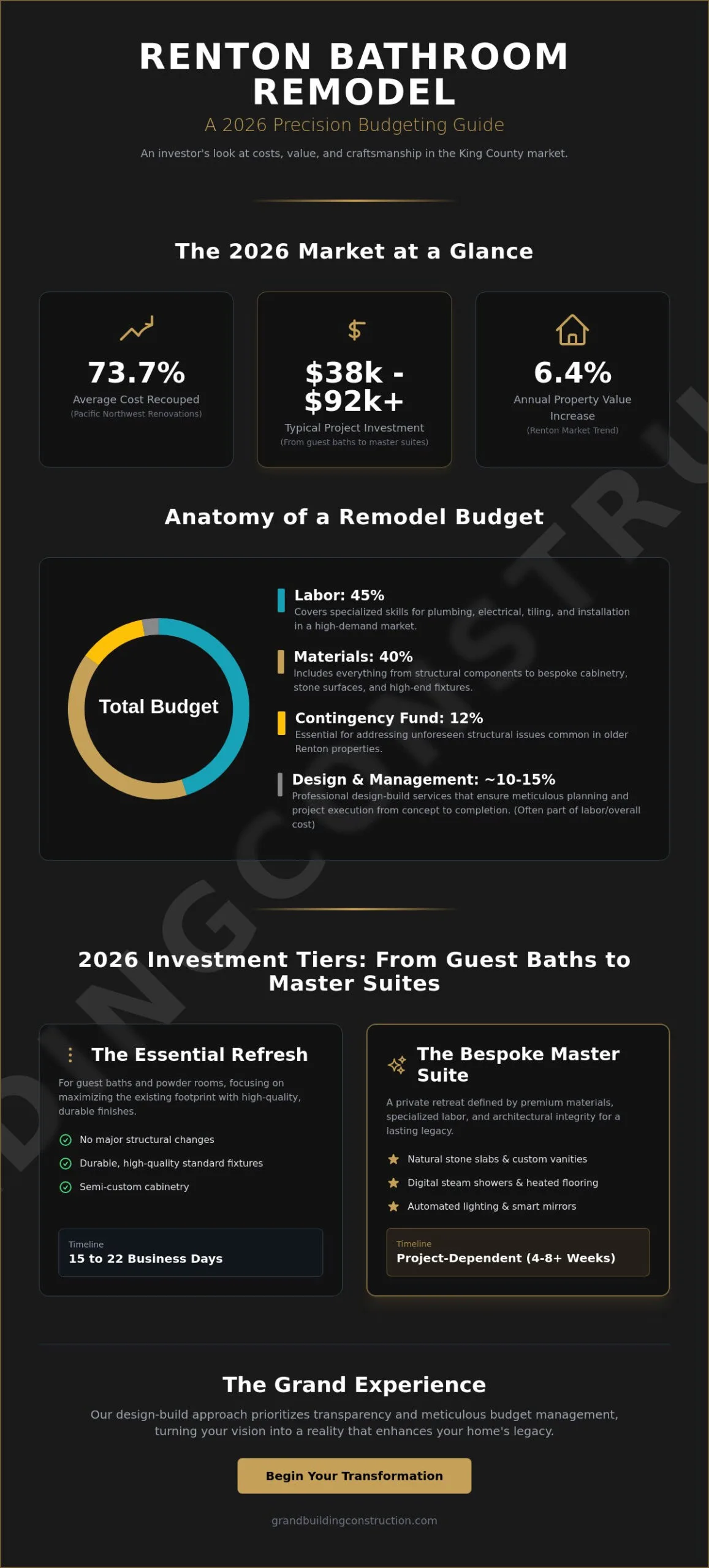 Luxury bathroom remodeling vanity and tile installation - Bathroom Remodel Cost in Renton: The 2026 Homeowner’s Investment Guide