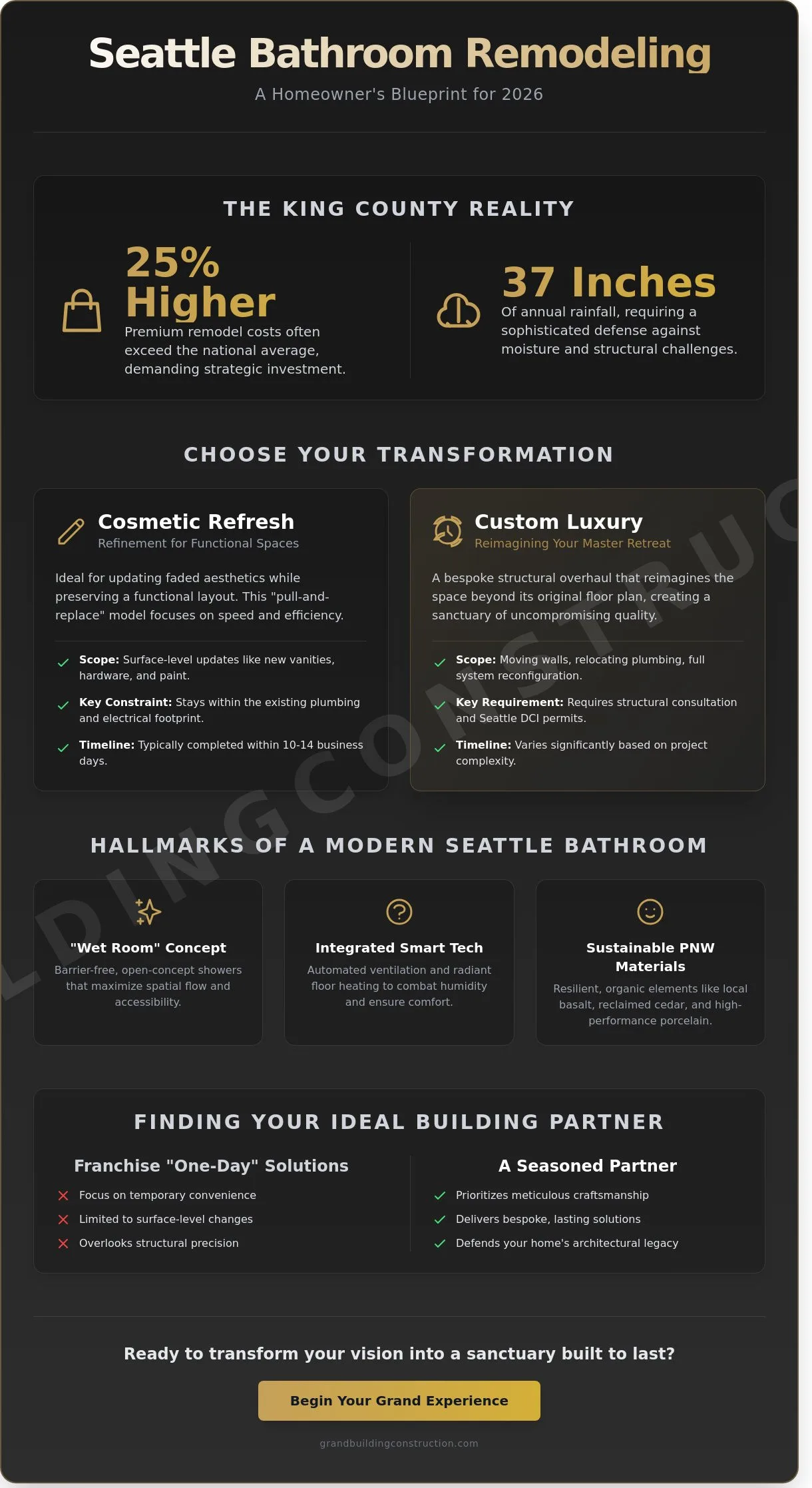 Luxury bathroom remodeling vanity and tile installation - Bathroom Remodel Seattle: The Master Craftsman’s 2026 Comparison Guide