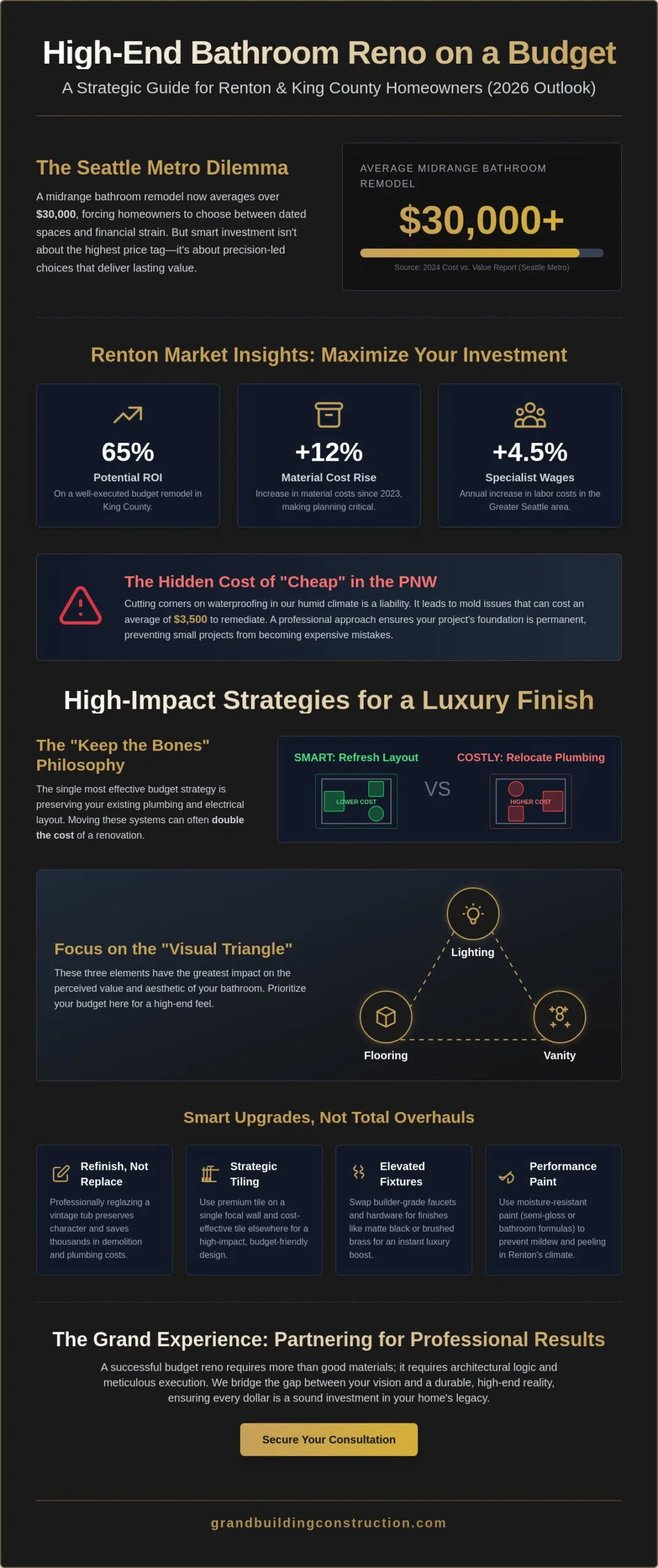 Luxury bathroom remodeling vanity and tile installation - Bathroom Reno on a Budget: The 2026 Renton Homeowner’s Guide
