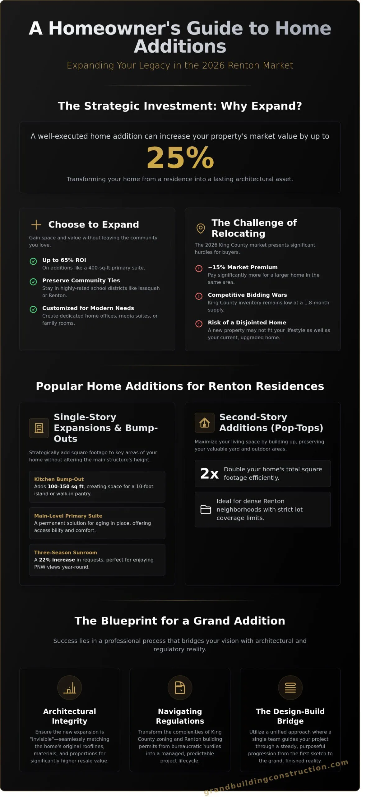 Professional home remodeling and construction craftsmanship - Guide to Home Additions in Renton & Seattle: From Vision to Reality in 2026