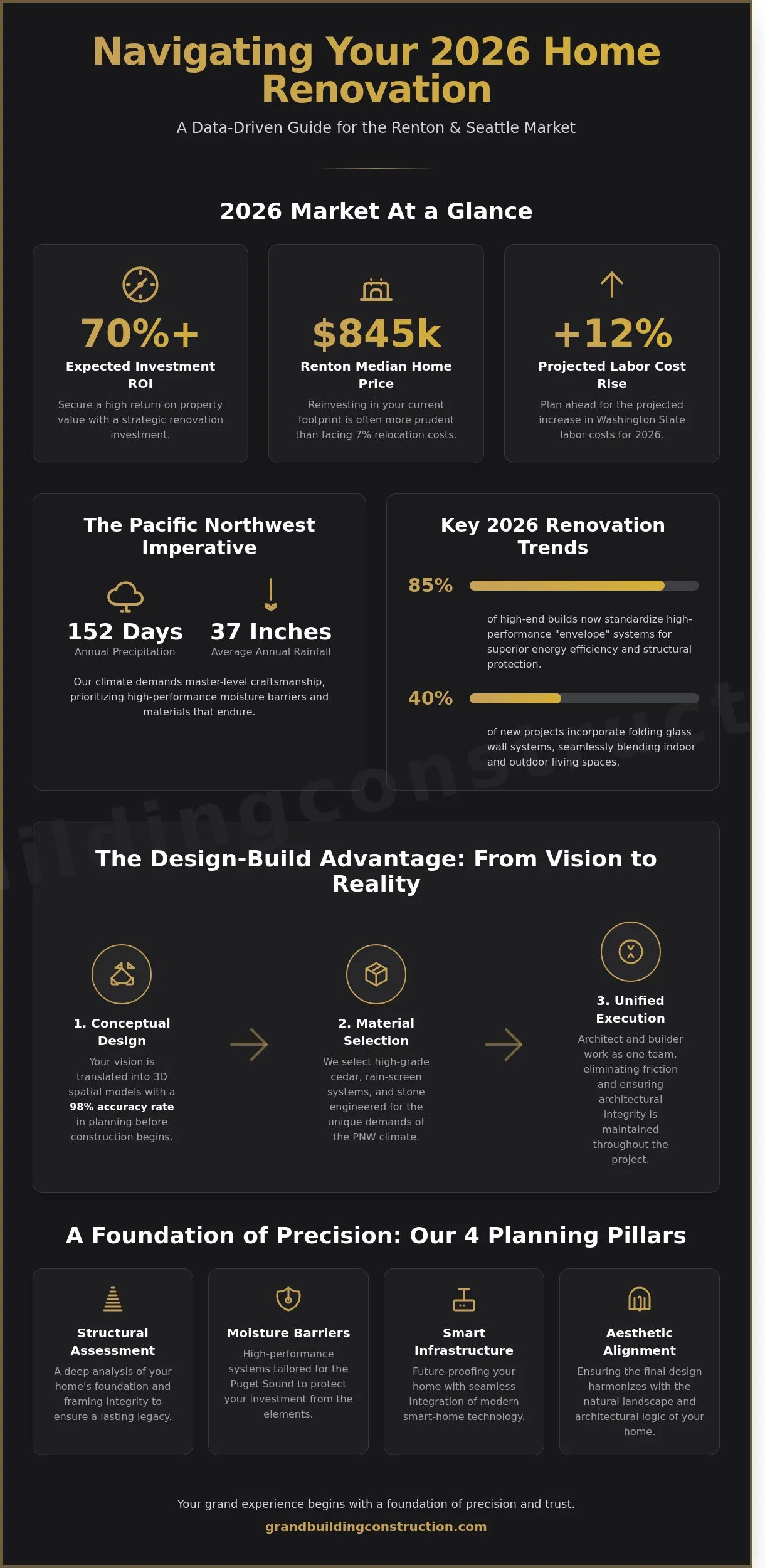 Professional home remodeling and construction craftsmanship - House Renovation in Renton & Greater Seattle: The 2026 Vision to Reality Guide