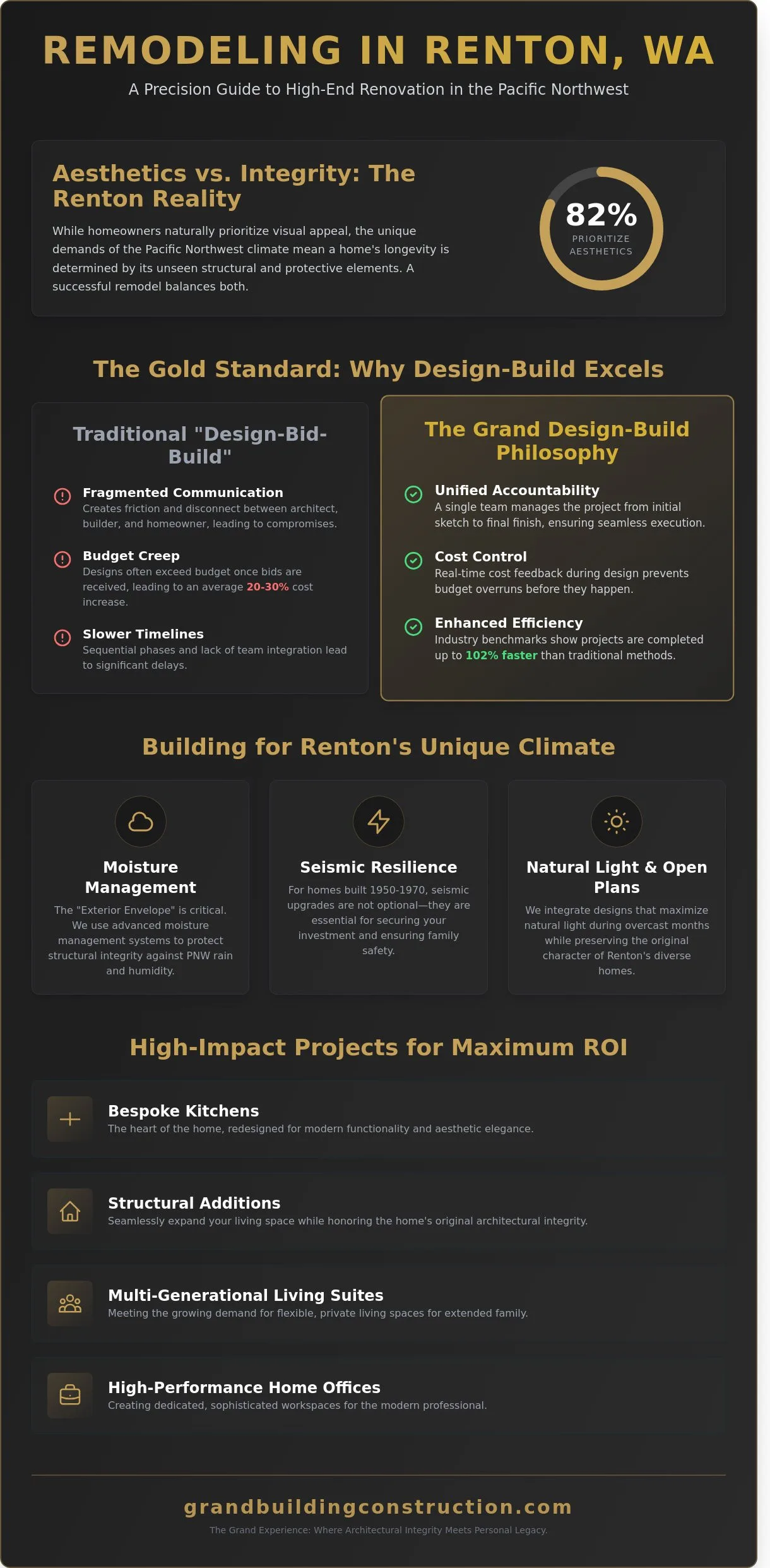 Professional home remodeling and construction craftsmanship - The Master Craftsman’s Guide to Home Remodeling in Renton, (2026)