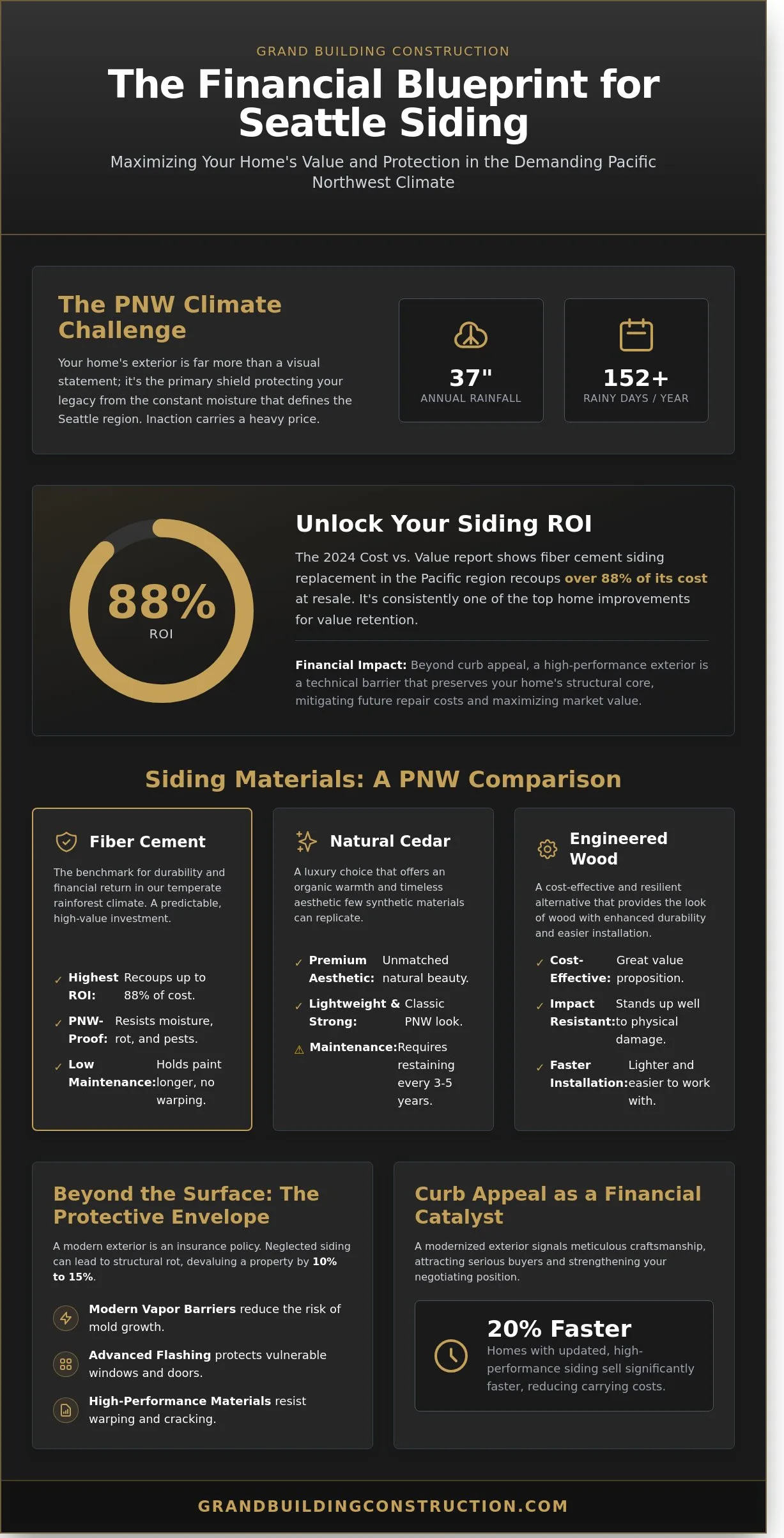 Professional home remodeling and construction craftsmanship - Blog